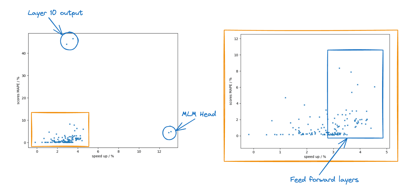 sensitivity analysis