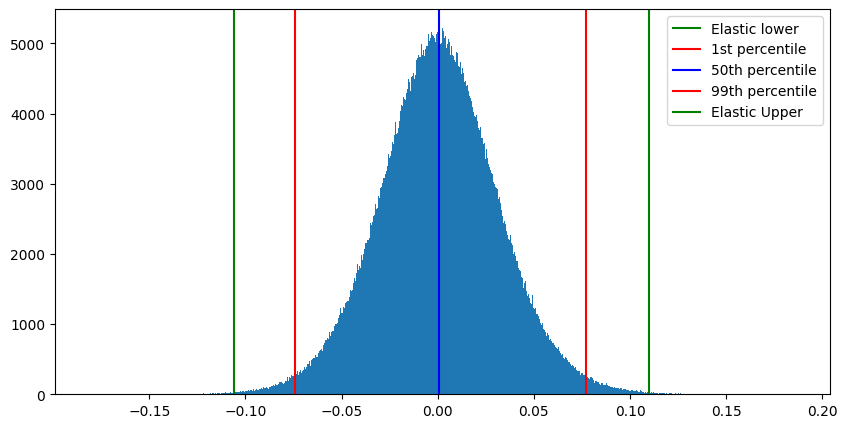 CohereV3 vector dimension distribution