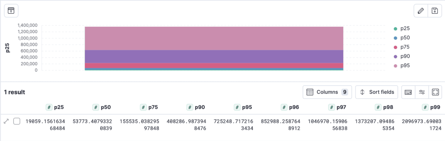 Percentile result