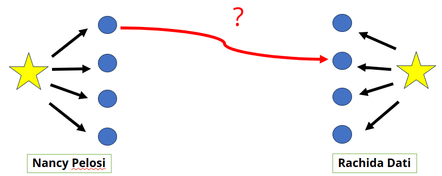 Building on the fly a Knowledge Graph