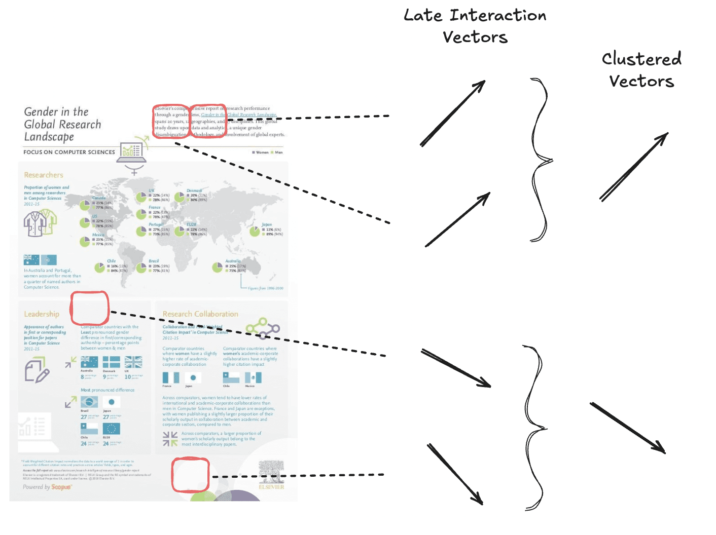 Token pooling to optimize late interaction models