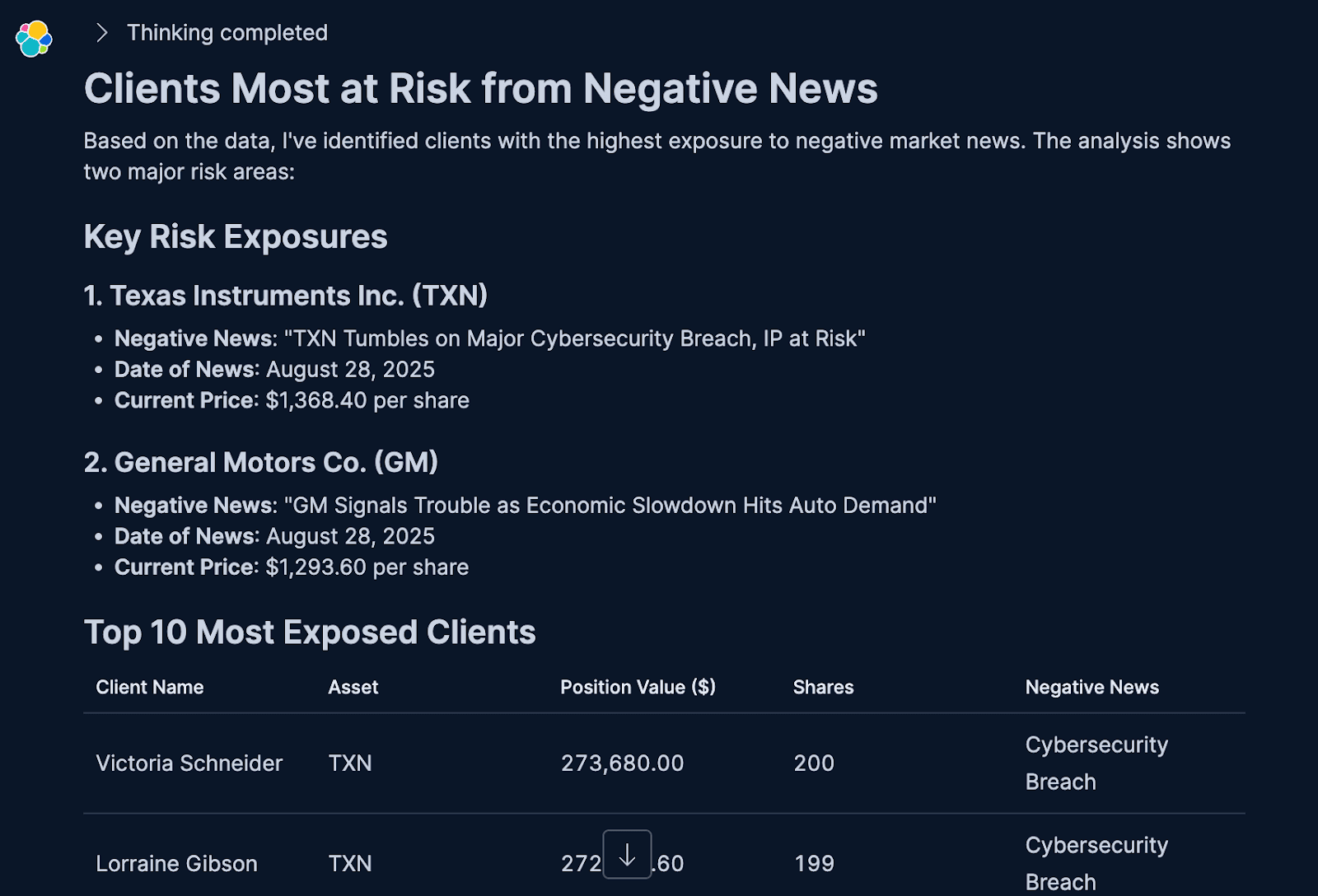 A response created by the Elastic Agent Builder as a financial assistant for : clients most at risk from negative news.