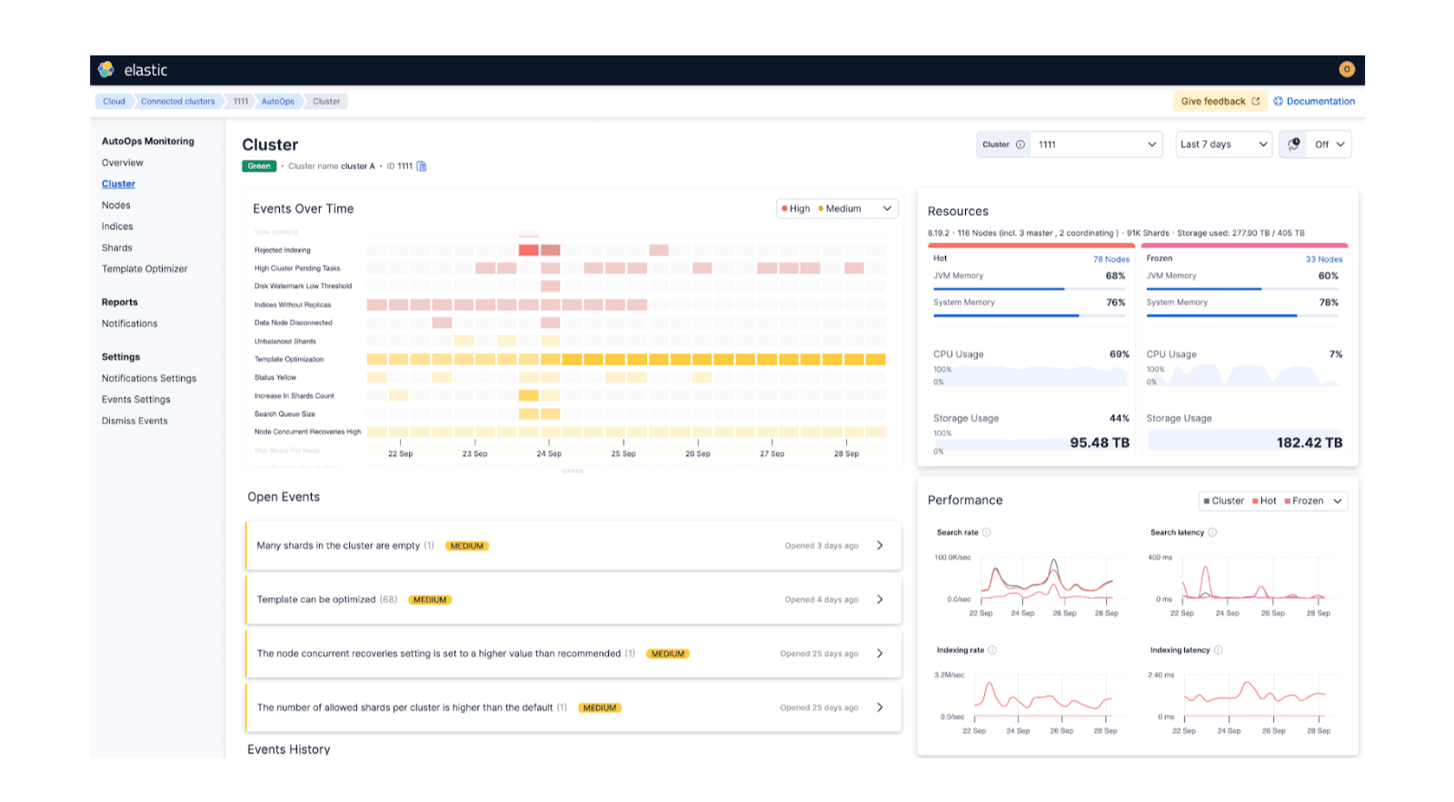 AutoOps: A journey to simplify self-managed Elasticsearch management
