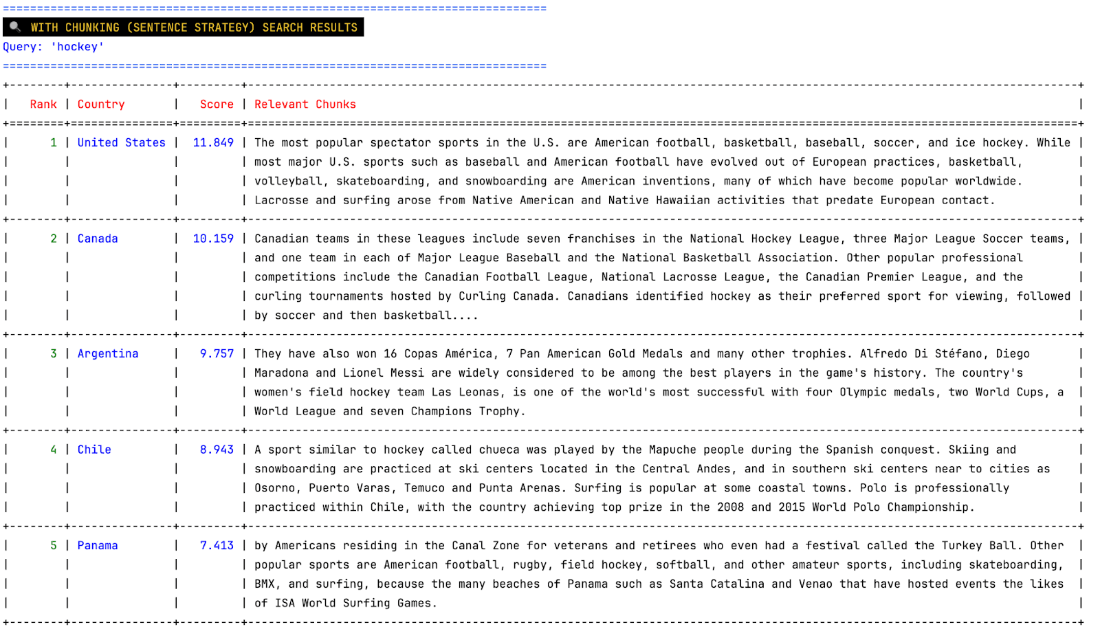 Results when a sentence chunking strategy is used from the demo.