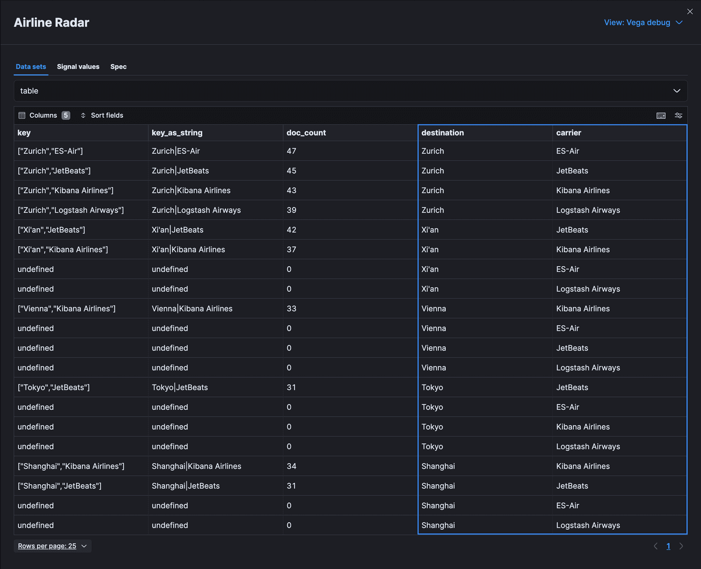 Chart of airline radar