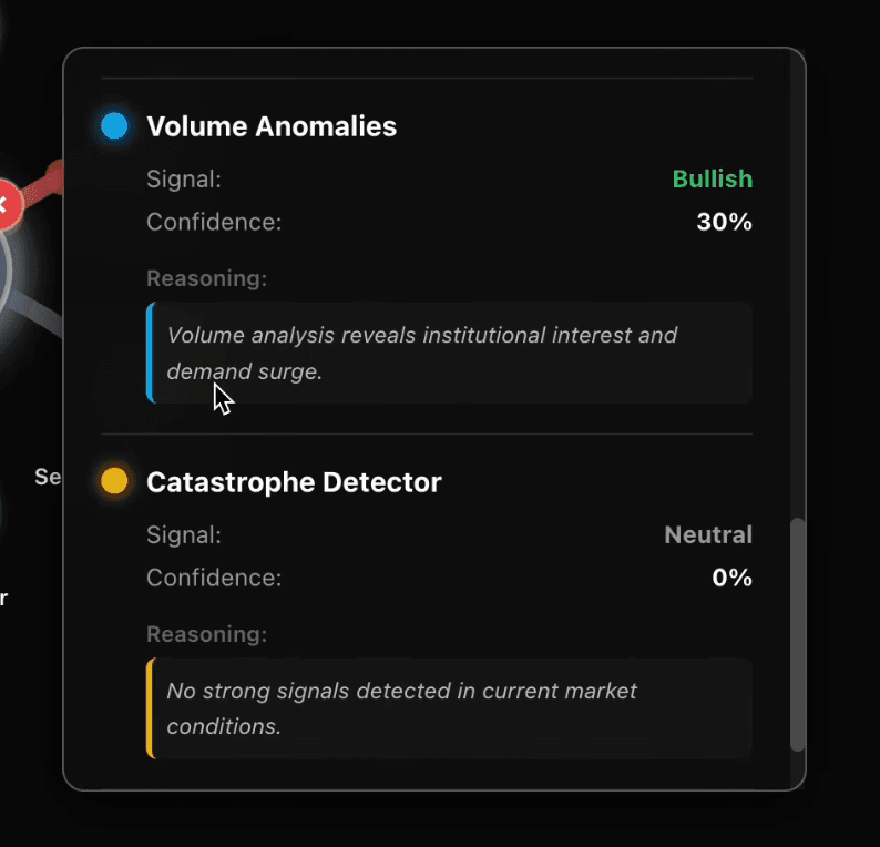 Volume anomalies and catastrophe detect analysis capabilities of the GOOGL specialized agents