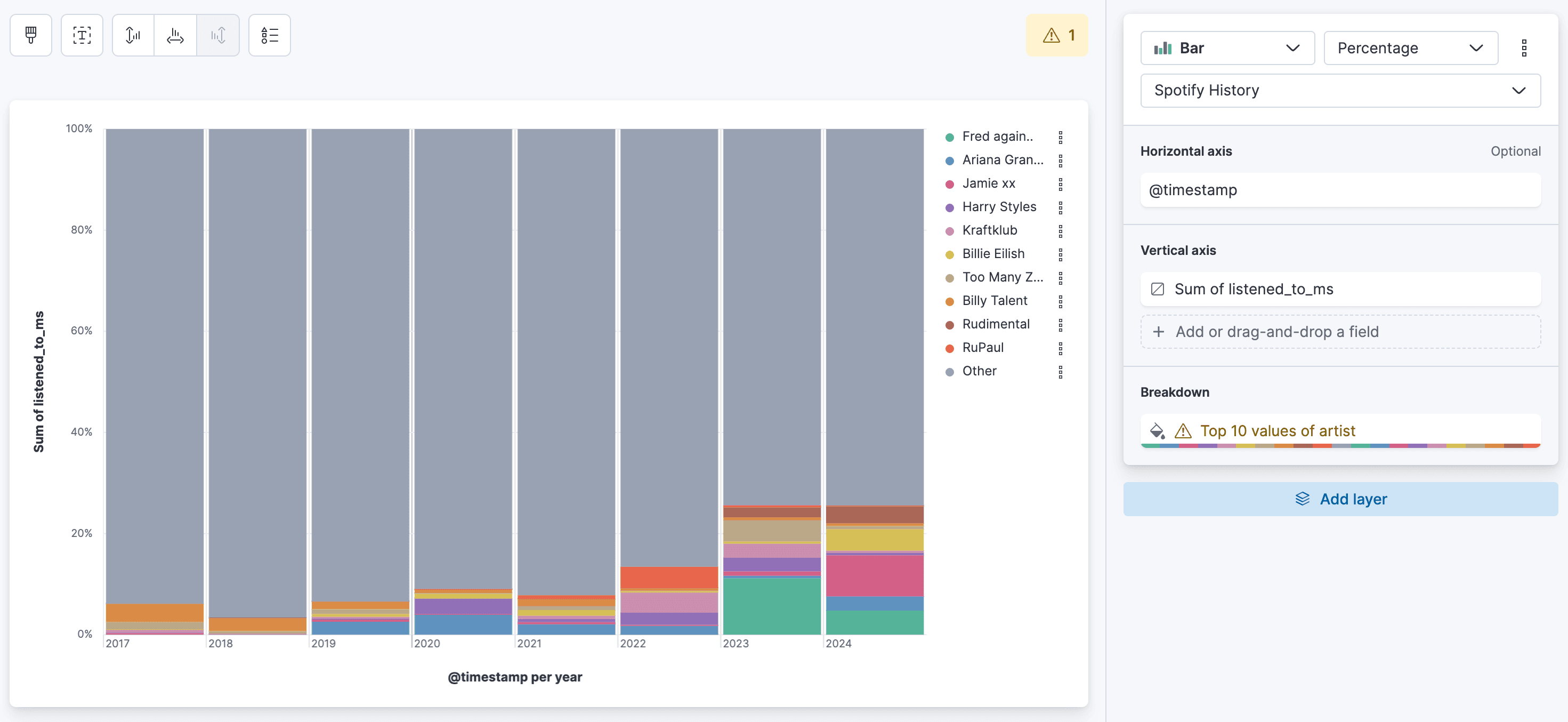Spotify Wrapped history visualization using Kibana