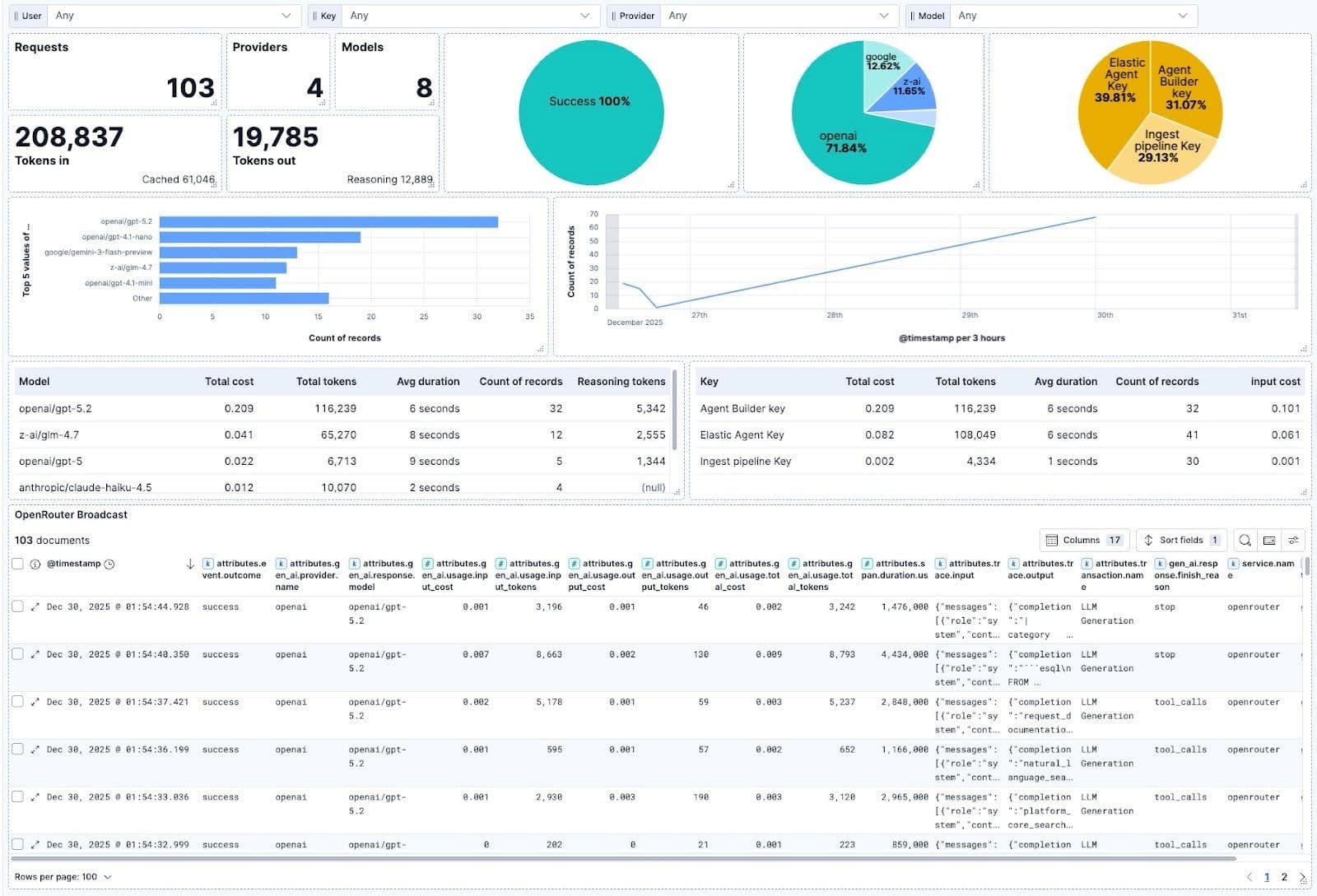 Custom LLM monitoring dashboard