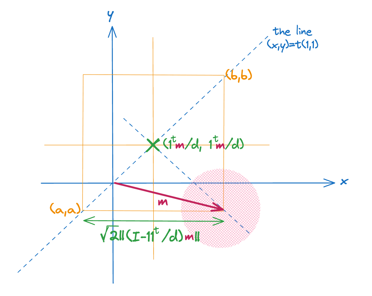 The geometry of scalar quantization