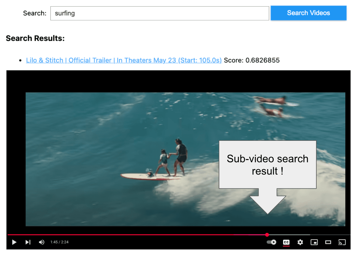 A screenshot of a video search result showing two characters from Lilo & Stitch surfing, with a relevance score of 0.68.