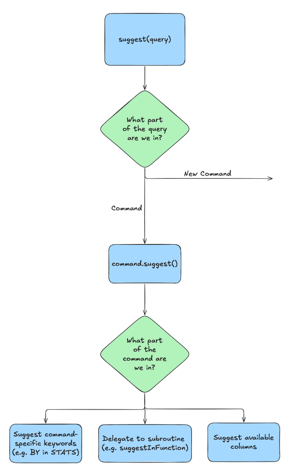 esql autocomplete 2.0