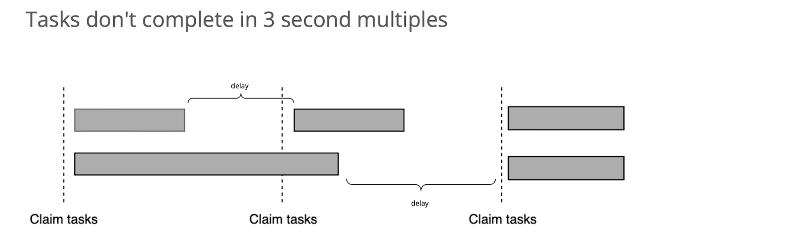 Kibana alerting Inefficient per-node throughput