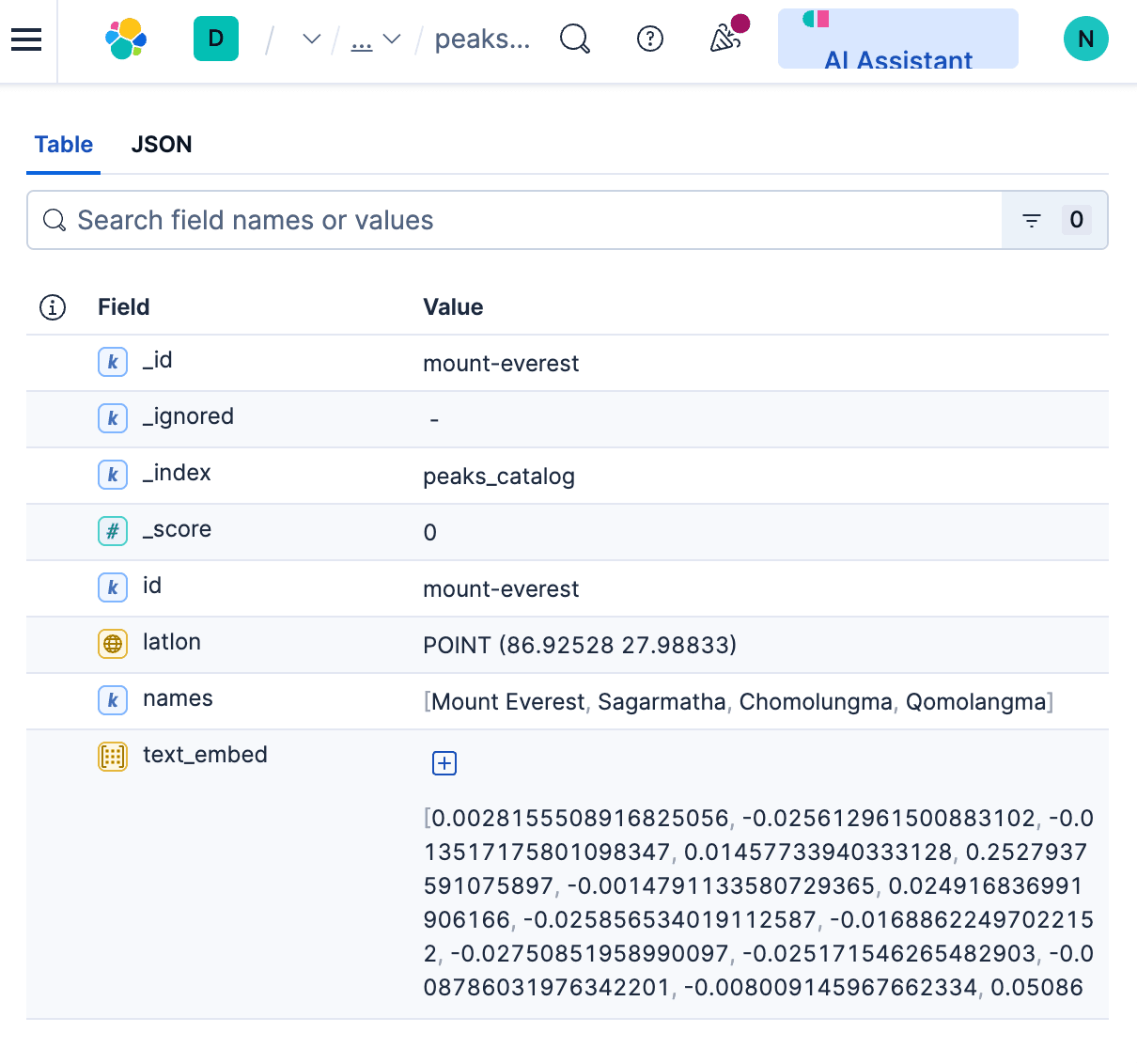 A sample document from the peaks_catalog index in Elasticsearch.