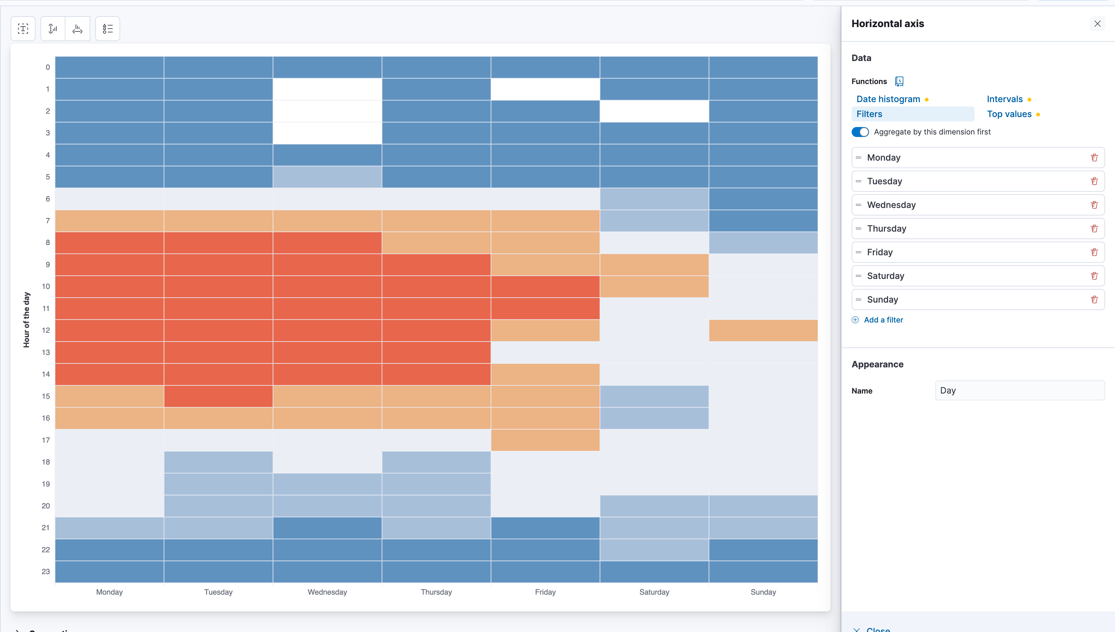 Spotify Wrapped visualization using Kibana Dashboards