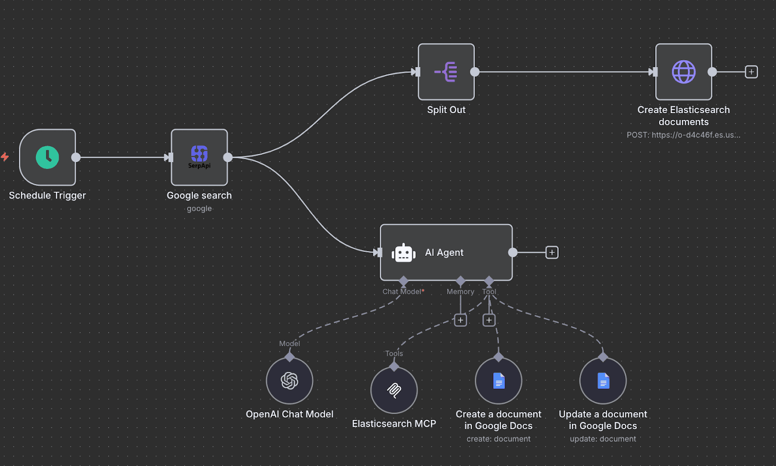 Creating an AI agent with n8n and MCP