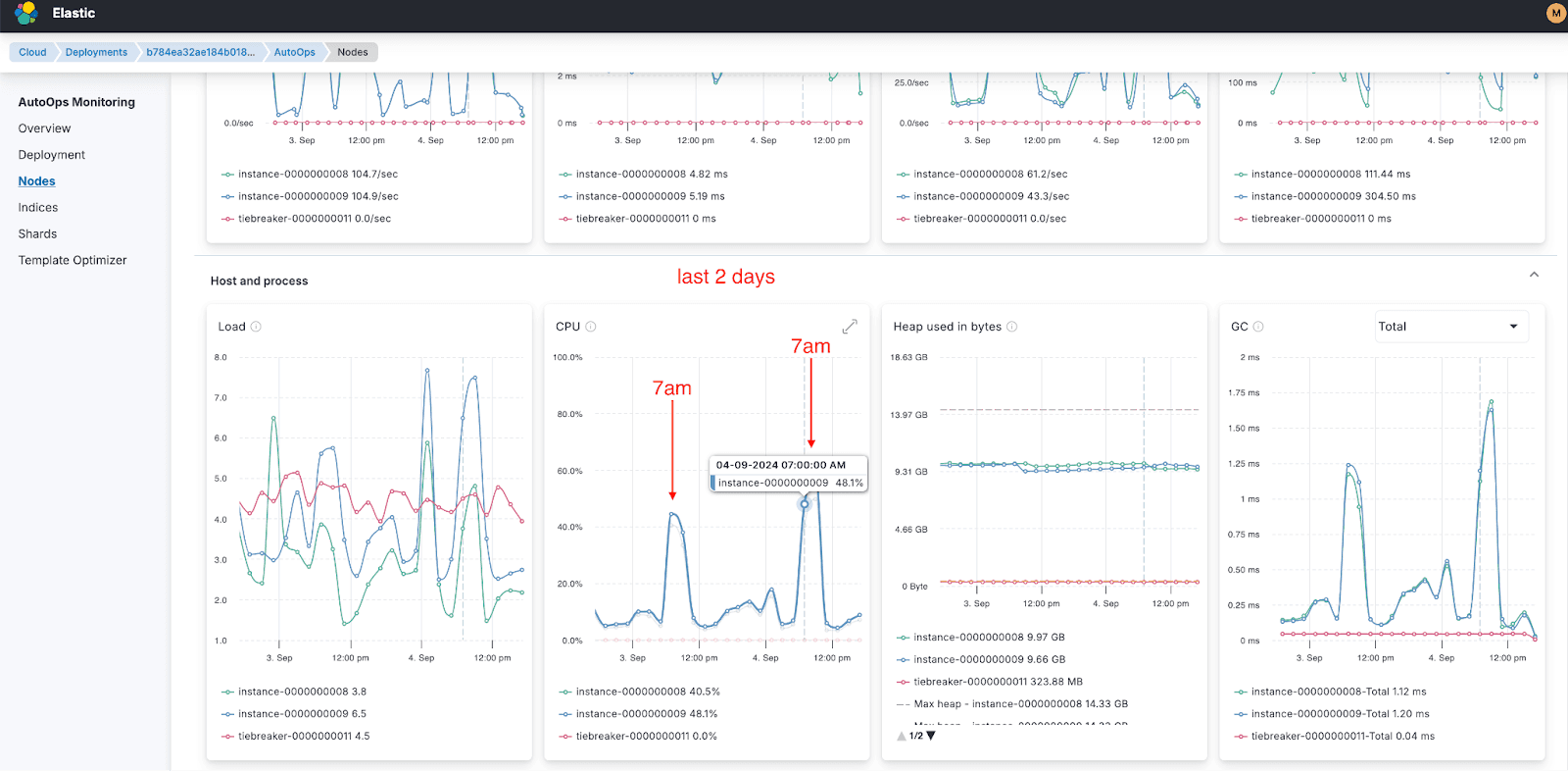 Identifying Patterns of Elasticsearch high cpu usage with AutoOps