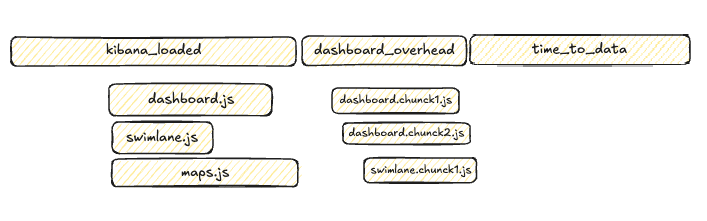 Kibana dashboard segments