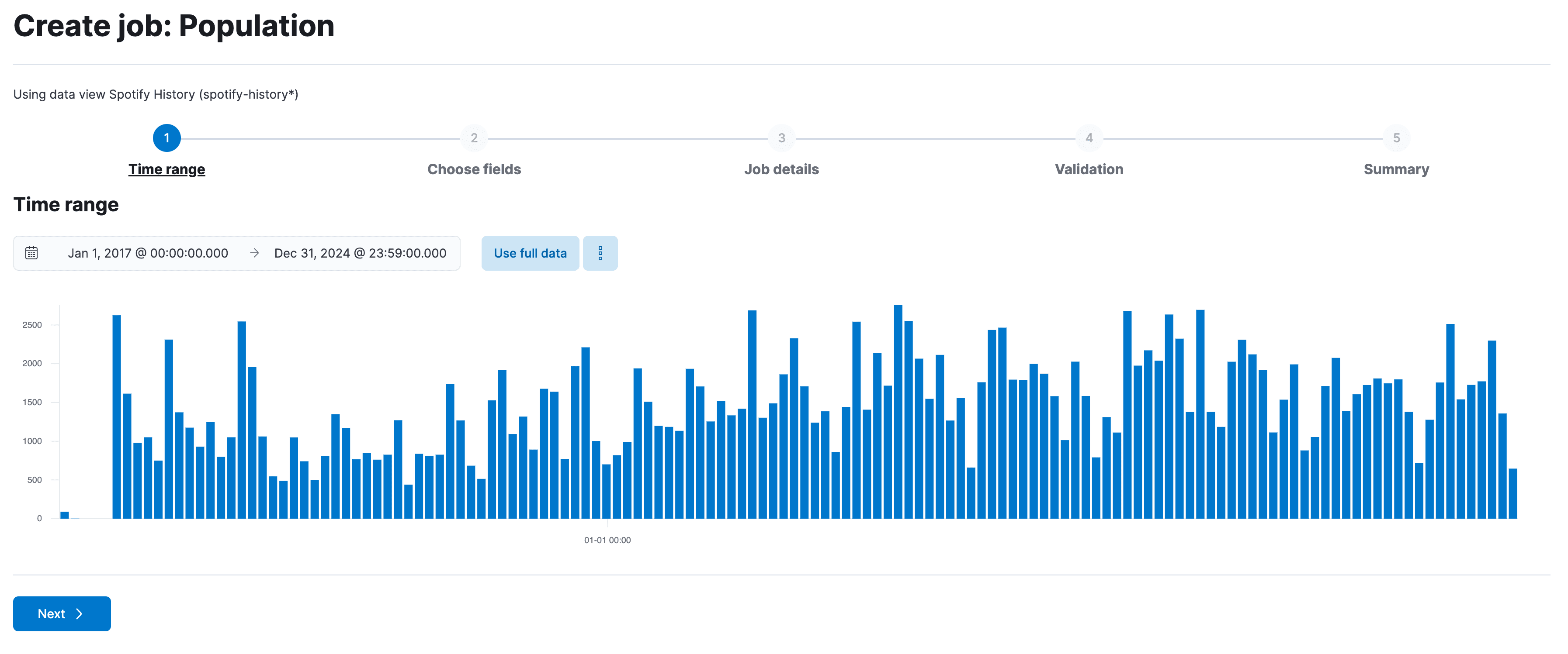 Time view, create job: population