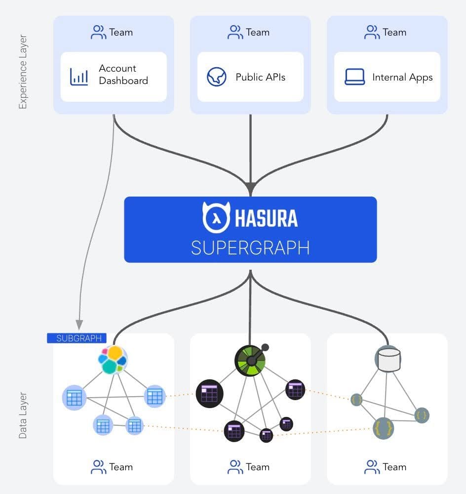 Hashura Elasticsearch architecture diagram