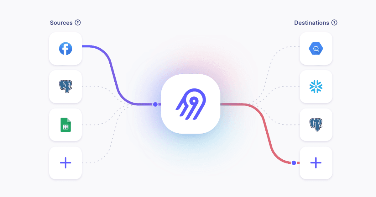 How to ingest data to Elasticsearch through Airbyte