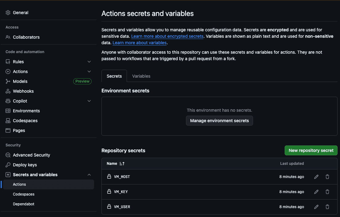 An "actions, secrets and variables" configuration page, displaying repository secrets such as VM_HOST, VM_KEY, and VM_USER within a web-based interface.