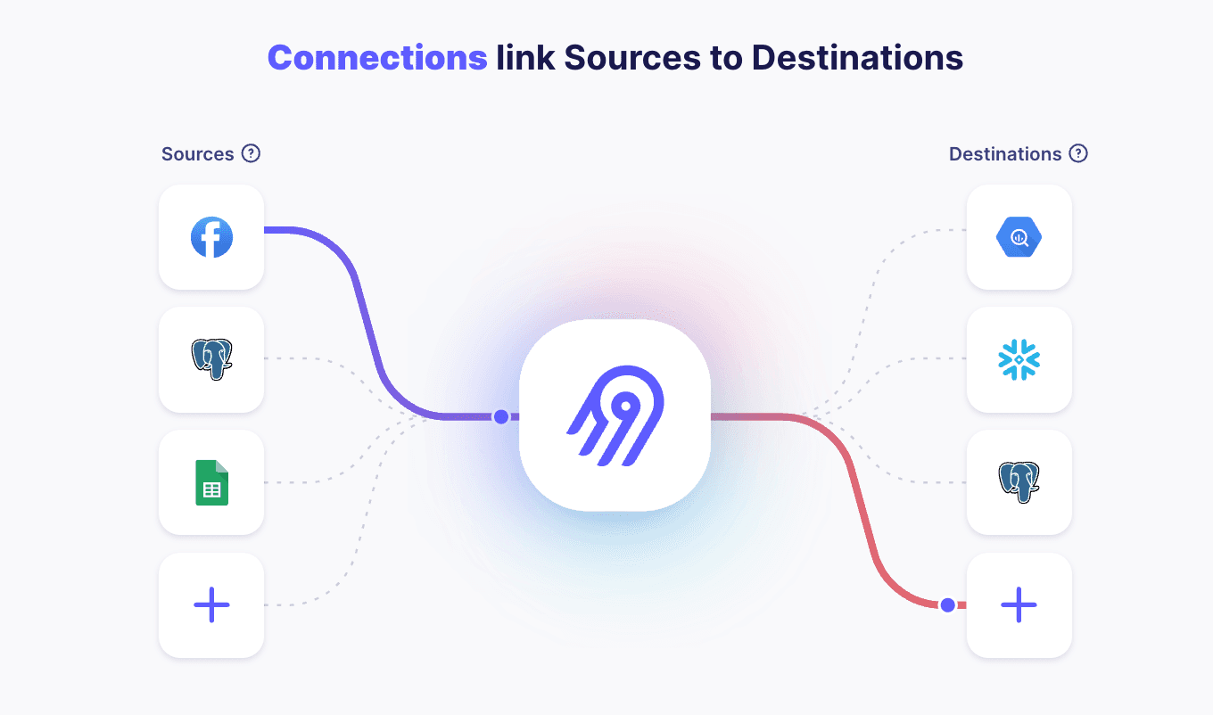 Configure Airbyte to ingest data into Elasticsearch