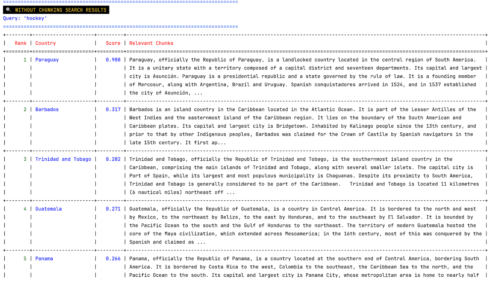Results when no chunking strategy is used from the demo.