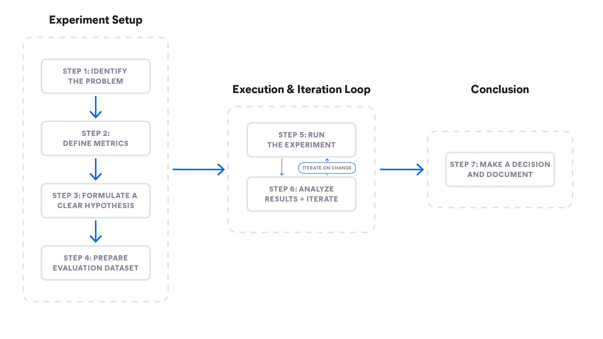 AI Agent evaluation: How Elastic tests agentic frameworks