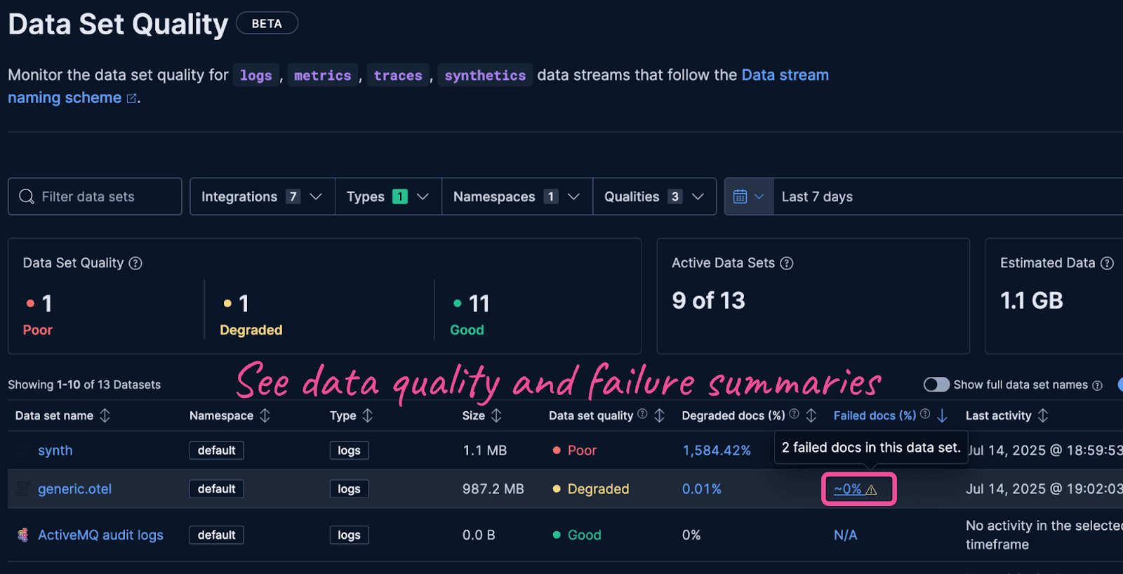 Elastic failure store - example for data quality and failure summaries